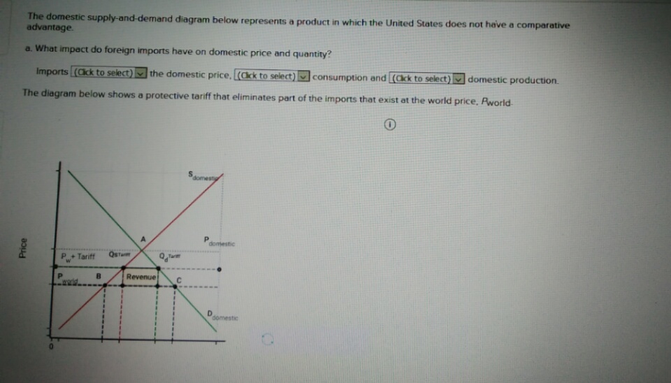 The domestic supply-and-demand diagram below represents a product in which the United States does not have a comparative
advantage.
a. What impact do foreign imports have on domestic price and quantity?
Imports (Cick to select)
the domestic price, (Clck to select)
consumption and (Ckk to select
domestic production.
The diagram below shows a protective tariff that eliminates part of the imports that exist at the world price, Rworld
domest
domestic
QsTam
P+ Tariff
Revenue
domestic
Price
