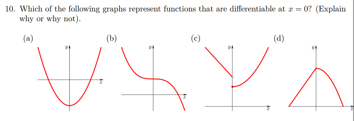 10. Which of the following graphs represent functions that are differentiable at x =
why or why not).
(a)
(b)
(c)
УА
УЛ
=0? (Explain
(d)
YA
J