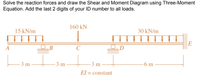 Solve the reaction forces and draw the Shear and Moment Diagram using Three-Moment
Equation. Add the last 2 digits of your ID number to all loads.
160 kN
15 kN/m
30 kN/m
E
A
C
- 3 m
- 3 m –
-3 m
-6 m
EI
= constant
