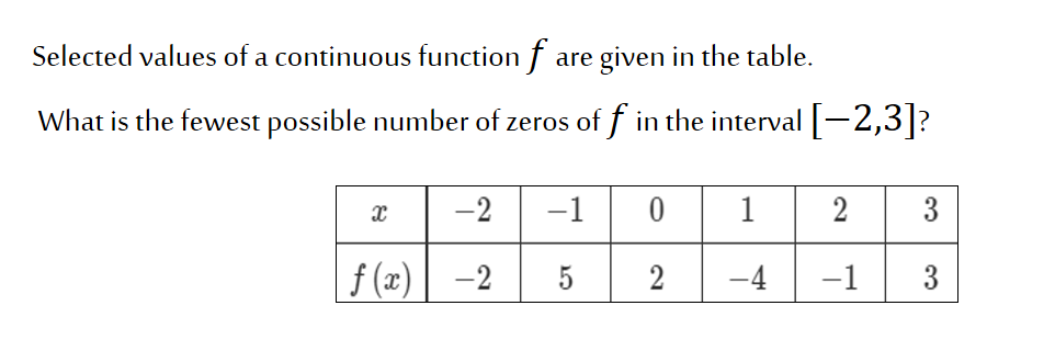 Selected values of a continuous function f are given in the table.
What is the fewest possible number of zeros of f in the interval -2,3|?
-2
-1
1
2
3
| f (1).
-2
5
-4
-1
3
2]
