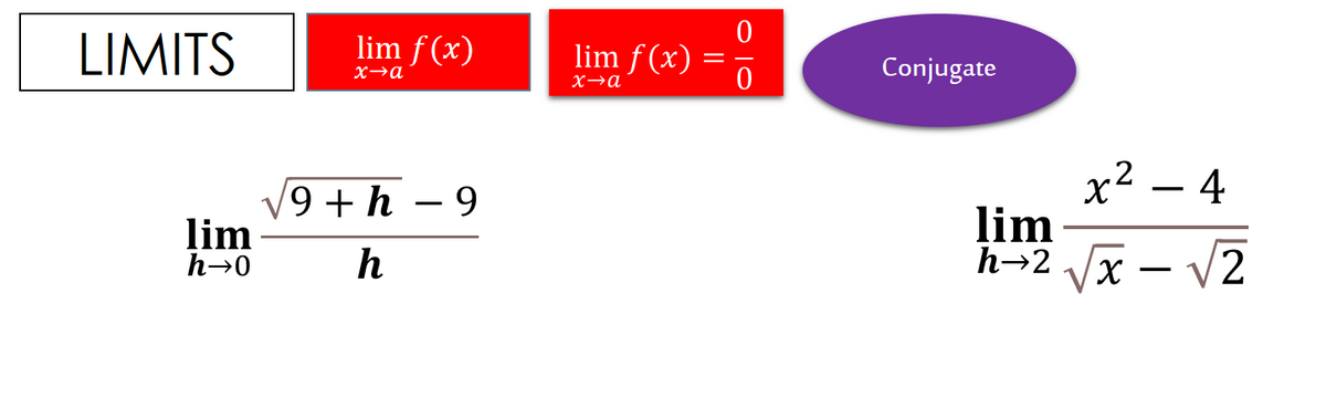 LIMITS
lim f(x)
lim f (x)
Conjugate
X→a
.2 – 4
9 + h – 9
lim
h→2 Vx
-
lim
h→0
h
- V2
