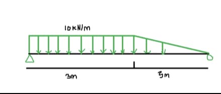 10kN/m
3m
3m