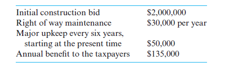 Initial construction bid
$2,000,000
Right of way maintenance
Major upkeep every six years,
starting at the present time
Annual benefit to the taxpayers
$30,000 per year
$50,000
$135,000
