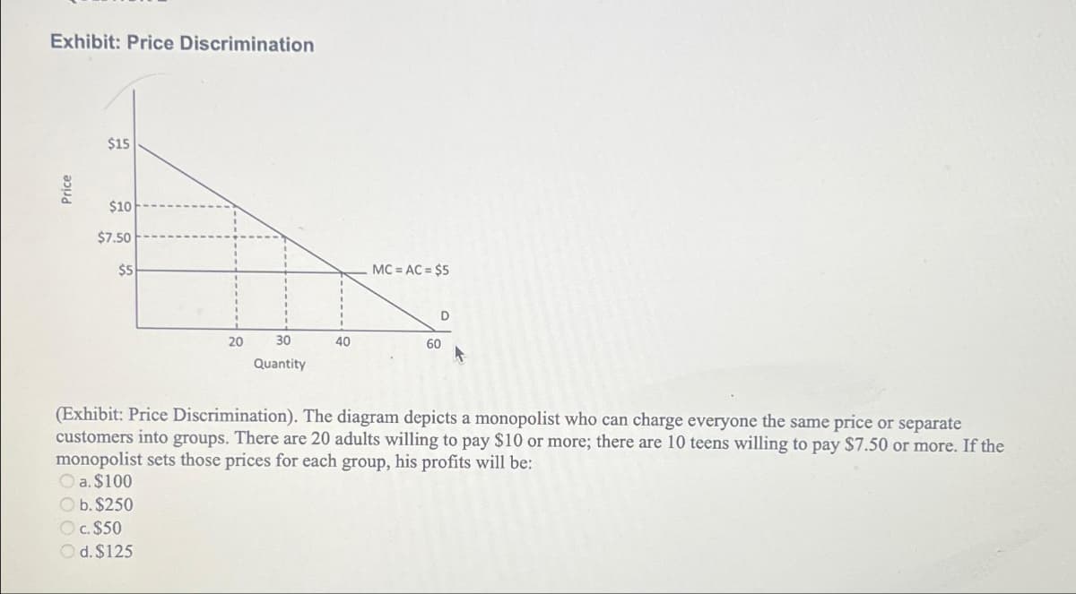 Exhibit: Price Discrimination
Price
$15
$10
$7.50
$5
20
30
Quantity
40
MC=AC = $5
60
Price Discrimination). The diagram depicts a monopolist who can charge everyone the same price or separate
customers into groups. There are 20 adults willing to pay $10 or more; there are 10 teens willing to pay $7.50 or more. If the
monopolist sets those prices for each group, his profits will be:
a. $100
Ob. $250
O c. $50
Od. $125