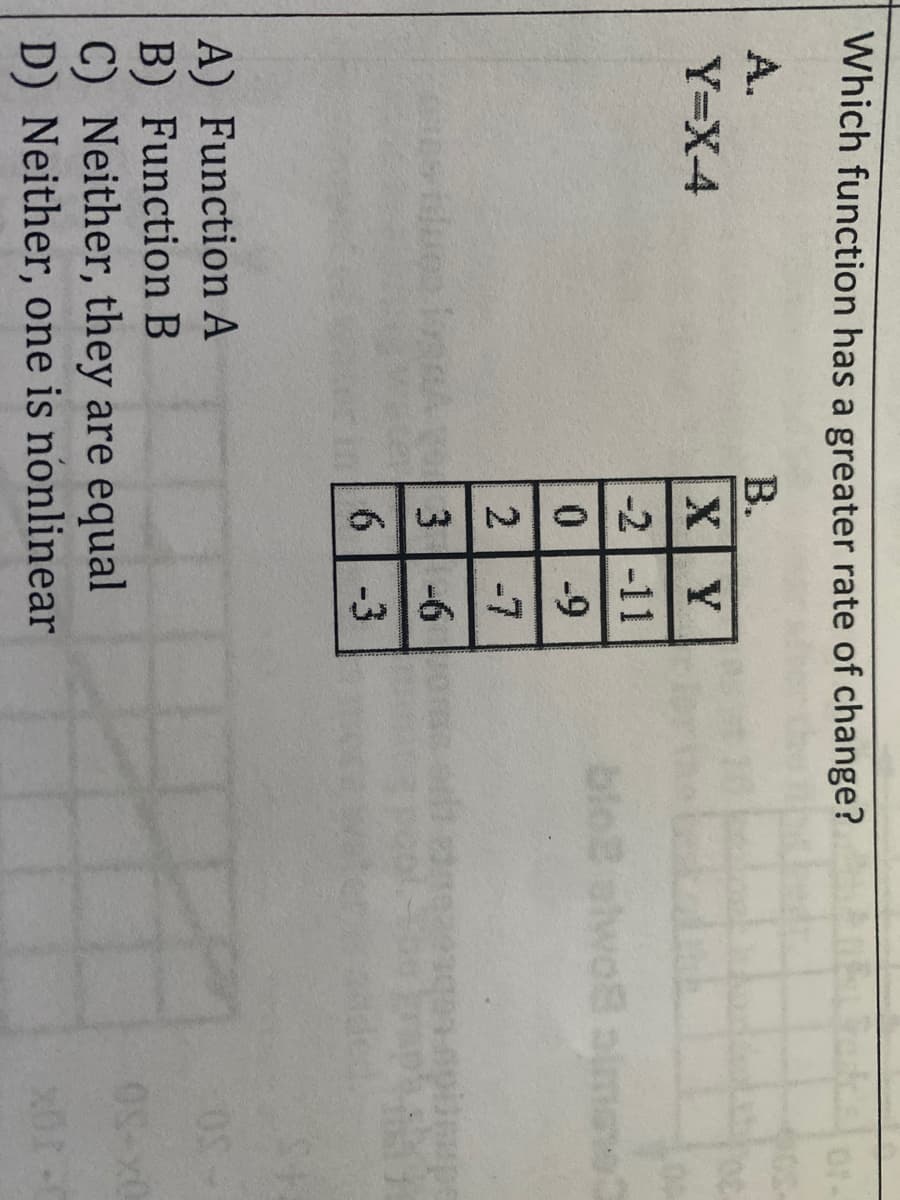 Which function has a greater rate of change?
A.
В.
Y=X-4
XY
-2 -11
bloB olw
plwo
imane:
0-9
2-7
-6
6 -3
A) Function A
B) Function B
C) Neither, they are equal
D) Neither, one is nonlinear
