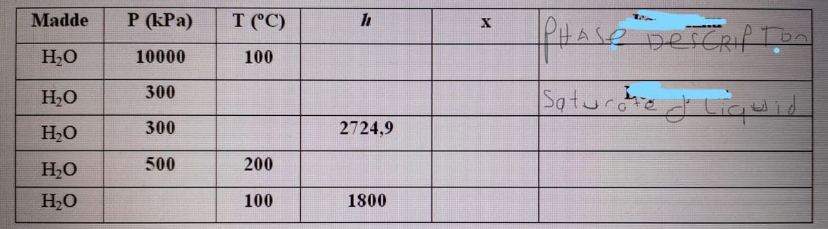 PHASE
Madde
P (kPa)
T ('C)
De
H,O
10000
100
H,O
300
Saturdte
L.
dliquid
H,O
300
2724,9
H,O
500
200
H2O
100
1800
