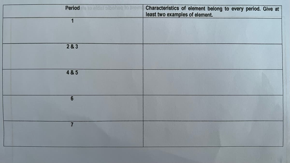 Periodete to eldat bibohoq to the Characteristics of element belong to every period. Give at
least two examples of element.
1
2 & 3
4 & 5
6
7