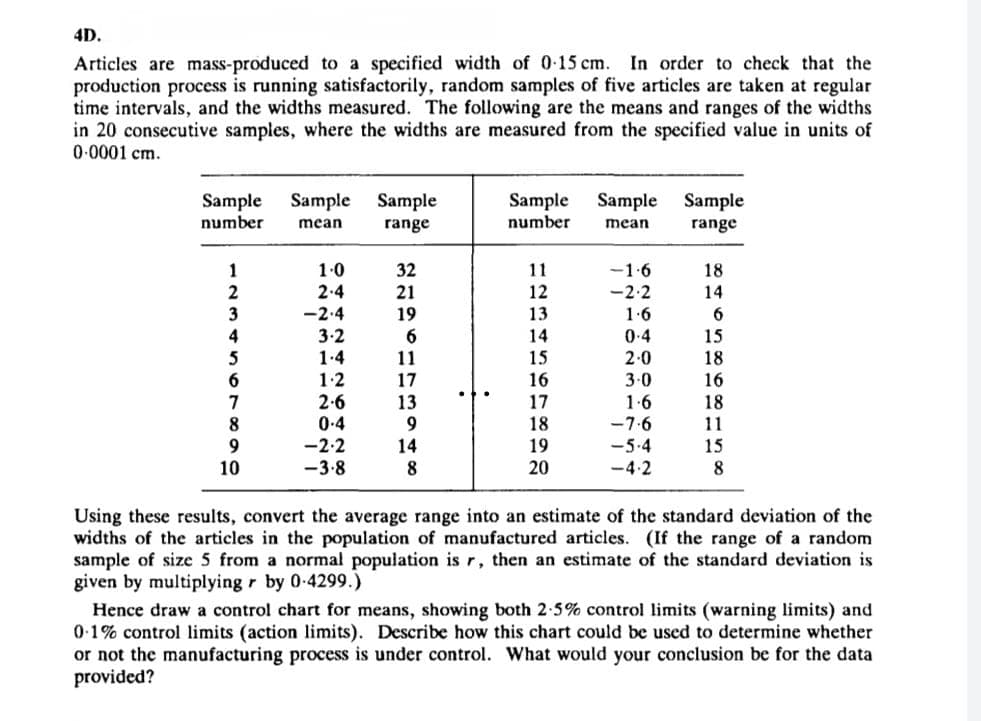 4D.
Articles are mass-produced to a specified width of 0-15 cm. In order to check that the
production process is running satisfactorily, random samples of five articles are taken at regular
time intervals, and the widths measured. The following are the means and ranges of the widths
in 20 consecutive samples, where the widths are measured from the specified value in units of
0.0001 cm.
Sample Sample Sample
number
range
Sample Sample Sample
number
mean
mean
range
1
1.0
32
11
-1.6
18
2
2.4
21
12
-2.2
14
3
-2.4
19
13
1.6
6
4
3.2
6
14
0.4
15
5
1.4
11
15
2.0
18
6
1.2
17
16
3-0
16
7
2.6
13
17
1-6
18
8
0-4
9
18
-7.6
11
9
-2.2
14
19
-5.4
15
10
-3.8
8
20
-4.2
8
Using these results, convert the average range into an estimate of the standard deviation of the
widths of the articles in the population of manufactured articles. (If the range of a random
sample of size 5 from a normal population is r, then an estimate of the standard deviation is
given by multiplying r by 0-4299.)
Hence draw a control chart for means, showing both 2-5% control limits (warning limits) and
0.1% control limits (action limits). Describe how this chart could be used to determine whether
or not the manufacturing process is under control. What would your conclusion be for the data
provided?