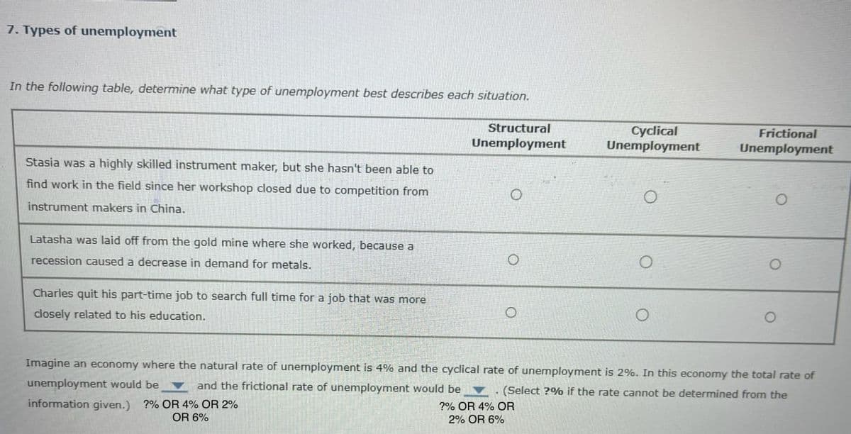 7. Types of unemployment
In the following table, determine what type of unemployment best describes each situation.
Stasia was a highly skilled instrument maker, but she hasn't been able to
find work in the field since her workshop closed due to competition from
instrument makers in China.
Structural
Unemployment
Cyclical
Unemployment
Frictional
Unemployment
Latasha was laid off from the gold mine where she worked, because a
recession caused a decrease in demand for metals.
O
O
Charles quit his part-time job to search full time for a job that was more
closely related to his education.
O
O
O
O
Imagine an economy where the natural rate of unemployment is 4% and the cyclical rate of unemployment is 2%. In this economy the total rate of
unemployment would be and the frictional rate of unemployment would be (Select ?% if the rate cannot be determined from the
information given.) ?% OR 4% OR 2%
OR 6%
?% OR 4% OR
2% OR 6%