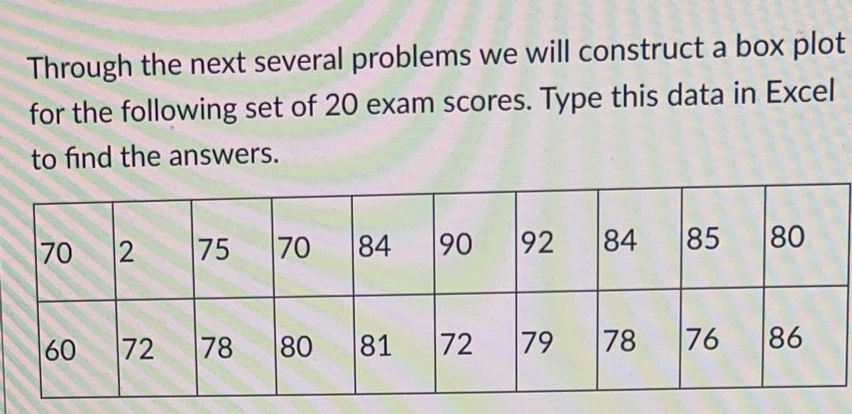 **Constructing a Box Plot for Exam Scores**

Throughout the next several problems, we will construct a box plot using the following set of 20 exam scores. Please type this data in Excel to find the answers.

|   70    |    2    |   75   |   70   |   84   |   90   |   92   |   84   |   85   |   80   |
|--------|-------|-------|-------|-------|-------|-------|-------|-------|-------|
|   60    |   72   |   78   |   80   |   81   |   72   |   79   |   78   |   76   |   86   |