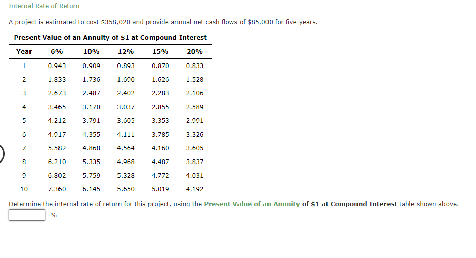 Internal Rate of Return
A project is estimated to cost $358,020 and provide annual net cash flows of $85,000 for five years.
Present Value of an Annuity of $1 at Compound Interest
Year
10%
12%
15%
20%
1
2
3
4
5
6
7
6%
8
0.943
1.833
2.673
3.465
4.212
4.917
0.909
1.736
2.487
3.170
3.791
4.355
4.868
5.335
5.582
6.210
0.893
1.690
2.402
3.037
3.605
4.111
0.870
1.626
4.564
4.968
2.283
4.160
4.487
9
6.802
5.759
5.328
4.772
4.031
10
7.360 6.145 5.650 5.019
4.192
Determine the internal rate of return for this project, using the Present Value of an Annuity of $1 at Compound Interest table shown above.
%
2.855
3.353
3.785
0.833
1.528
2.106
2.589
2.991
3.326
3.605
3.837