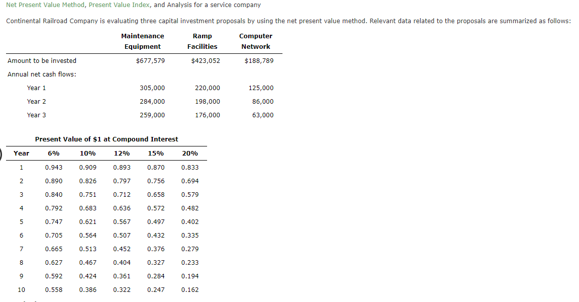 Net Present Value Method, Present Value Index, and Analysis for a service company
Continental Railroad Company is evaluating three capital investment proposals by using the net present value method. Relevant data related to the proposals are summarized as follows:
Ramp
Computer
Facilities
Network
$423,052
Amount to be invested
Annual net cash flows:
Year 1
Year 2
Year 3
Year
1
2
3
4
5
6
7
8
9
10
6%
Present Value of $1 at Compound Interest
0.943
0.890
0.840
0.792
0.747
0.705
0.665
0.627
0.592
0.558
10%
0.909
0.826
0.751
0.683
0.621
0.564
0.513
0.467
Maintenance
Equipment
$677,579
0.424
0.386
12%
0.893
0.797
0.712
0.636
0.567
0.507
0.452
0.404
305,000
284,000
259,000
0.361
0.322
15%
0.870
0.756
0.658
0.572
0.497
0.432
0.376
0.327
0.284
0.247
220,000
198,000
176,000
20%
0.833
0.694
0.579
0.482
0.402
0.335
0.279
0.233
0.194
0.162
$188,789
125,000
86,000
63,000