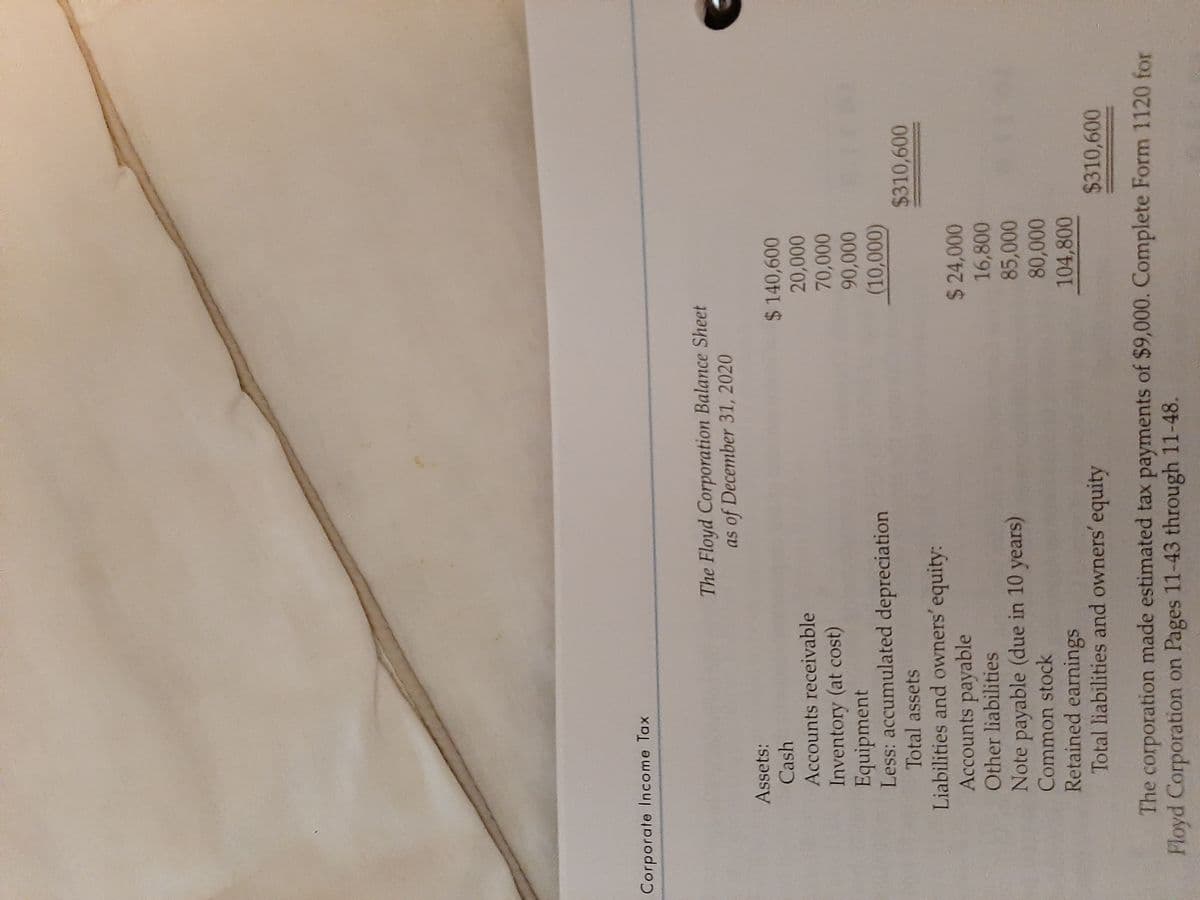 Corporate Income Tax
The Floyd Corporation Balance Sheet
as of December 31, 2020
Assets:
Cash
$140,600
Accounts receivable
Inventory (at cost)
Equipment
Less: accumulated depreciation
Total assets
Liabilities and owners' equity:
Accounts payable
Other liabilities
(10,000)
16,800
Note payable (due in 10 years)
Common stock
Retained earnings
Total liabilities and owners' equity
104,800
The corporation made estimated tax payments of $9,000. Complete Form 1120 for
Floyd Corporation on Pages 11-43 through 11-48.
