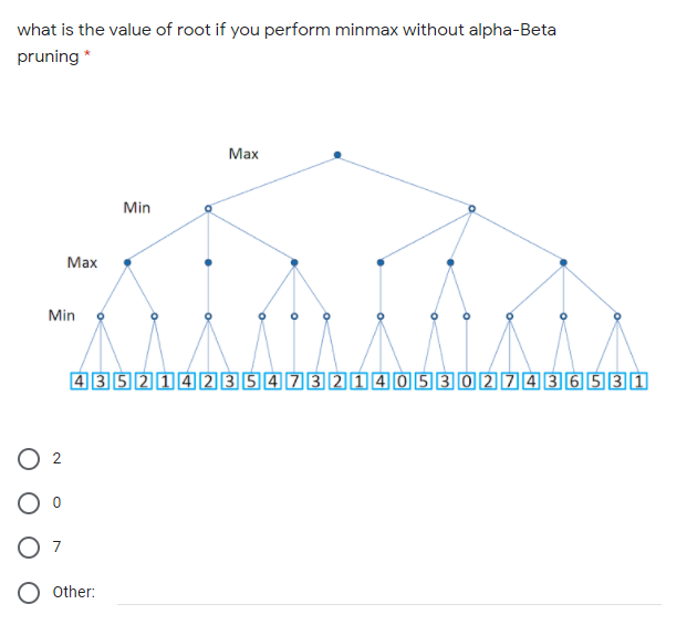 what is the value of root if you perform minmax without alpha-Beta
pruning *
Маx
Min
Маx
Min
43 5 2 142354 73 214053 027436 531
2
7
Other:
