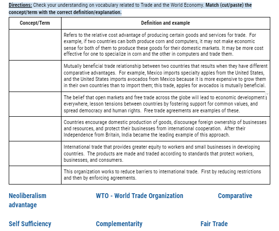 Directions: Check your understanding on vocabulary related to Trade and the World Economy. Match (cut/paste) the
concept/term with the correct definition/explanation.
Concept/Term
Definition and example
Refers to the relative cost advantage of producing certain goods and services for trade. For
example, if two countries can both produce corn and computers, it may not make economic
sense for both of them to produce these goods for their domestic markets. It may be more cost
effective for one to specialize in corn and the other in computers and trade them.
Mutually beneficial trade relationship between two countries that results when they have different
comparative advantages. For example, Mexico imports specialty apples from the United States,
and the United States imports avocados from Mexico because it is more expensive to grow them
in their own countries than to import them; this trade, apples for avocados is mutually beneficial.
The belief that open markets and free trade across the globe will lead to economic developmenti
everywhere, lesson tensions between countries by fostering support for common values, and
spread democracy and human rights. Free trade agreements are examples of these.
Countries encourage domestic production of goods, discourage foreign ownership of businesses
and resources, and protect their businesses from international cooperation. After their
Independence from Britain, India became the leading example of this approach.
International trade that provides greater equity to workers and small businesses in developing
countries. The products are made and traded according to standards that protect workers,
businesses, and consumers.
This organization works to reduce barriers to international trade. First by reducing restrictions
and then by enforcing agreements.
Neoliberalism
WTO - World Trade Organization
Comparative
advantage
Self Sufficiency
Complementarity
Fair Trade
