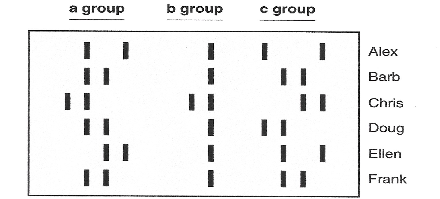 a group
b group
c group
Alex
Barb
Chris
Doug
Ellen
Frank
