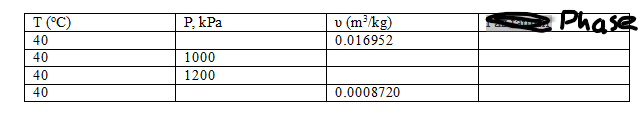 T (°C)
P, kPa
v (m³/kg)
Phase
40
0.016952
40
1000
40
1200
40
0.0008720
