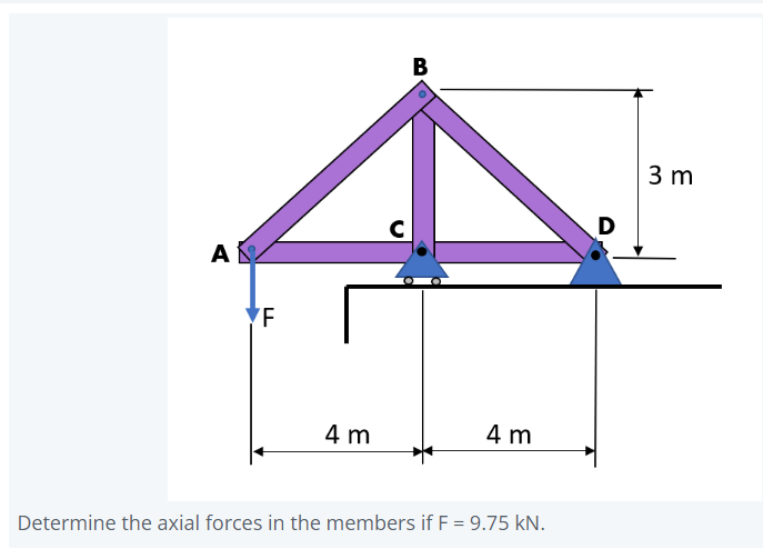 A
'F
4 m
с
B
4 m
Determine the axial forces in the members if F = 9.75 kN.
D
3 m
