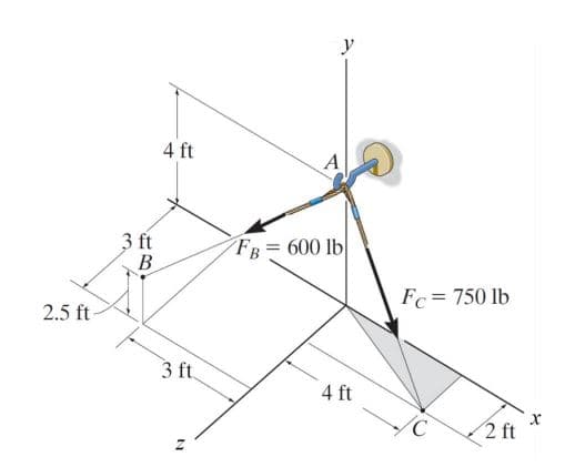 y
4 ft
3 ft
B.
FR=600 lb
Fc = 750 lb
2.5 ft
3 ft
4 ft
2 ft
