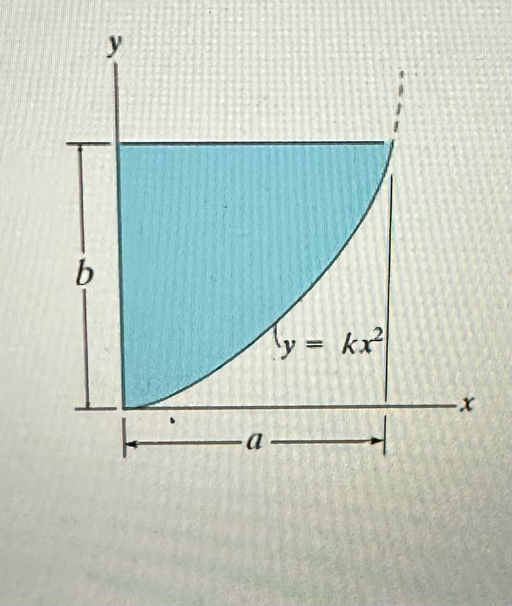 ### Area Under a Parabola

The image presents a shaded region representing the area under a parabolic curve. The Cartesian coordinate system is used, with the x-axis and y-axis perpendicular to each other.

#### Diagram Explanation

The diagram displays the following key elements:

1. **Axes**:
   - The horizontal axis is labeled as the \( x \)-axis.
   - The vertical axis is labeled as the \( y \)-axis.

2. **Parabolic Curve**:
   - The equation of the curve is given by \( y = kx^2 \). This represents a parabolic function, where \( k \) is a constant.

3. **Dimensions**:
   - The distance along the \( x \)-axis from the origin to the end of the shaded region is denoted by \( a \).
   - The distance along the \( y \)-axis from the origin to the height of the shaded region is denoted by \( b \).

#### Purpose of the Diagram

- **Illustrate the Area**: The shaded region represents the area under the curve \( y = kx^2 \), from \( x = 0 \) to \( x = a \).
  
- **Parameters**: 
  - \( a \): The length along the \( x \)-axis.
  - \( b \): The maximum height of the parabola within the interval \([0, a]\).

This diagram is useful for explaining concepts such as integrations to find the area under curves, the properties of parabolic functions, and the relationship between the variables in the quadratic equation.