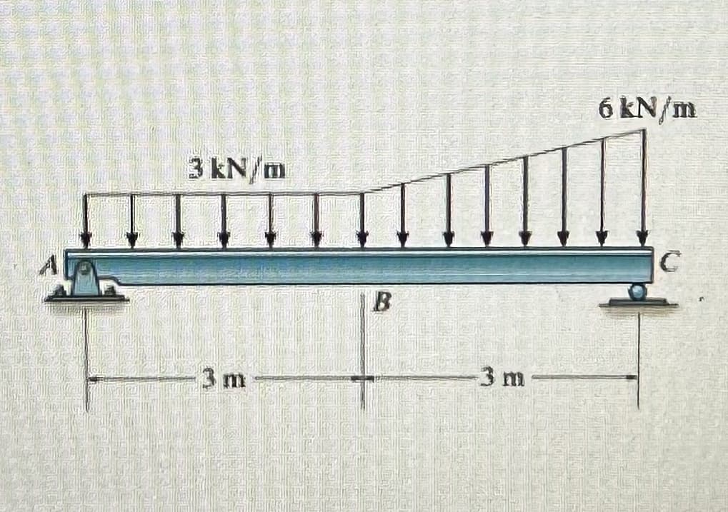 ### Analyzing Beam Loading

This diagram represents a beam (ABC) subjected to various loads and is a common example used in structural engineering.

#### Beam Description:

1. **Beam Structure:**
   - The beam is supported at two points, designated as A (left end) and C (right end).
   - Point A is supported by a pinned support, allowing rotation but not translation.
   - Point C is supported by a roller support, allowing horizontal movement but not vertical.

2. **Loading Conditions:**
   - **Distributed Load:** A uniformly distributed load of 3 kN/m is applied over the segment AB of the beam, extending from point A to point B. 
   - **Varying Load:** A linearly varying distributed load starts from point B with a value of 3 kN/m and increases linearly to 6 kN/m at point C. This load acts on segment BC of the beam.

#### Dimensions and Notations:

- **Span AB:** 3 meters
- **Span BC:** 3 meters

#### Analysis:

1. **Uniformly Distributed Load (AB):**
   - The load is evenly distributed along the length of 3 meters (from A to B) with an intensity of 3 kN/m.

2. **Linearly Varying Load (BC):**
   - This load starts at 3 kN/m at B and increases uniformly to 6 kN/m at C across the 3-meter length of BC.

Understanding such diagrams is crucial for determining reactions at the supports and internal moments and shear forces within the beam. The areas of evenly and variably distributed loads influence how the load transfers through the beam and affects bending and deflection.