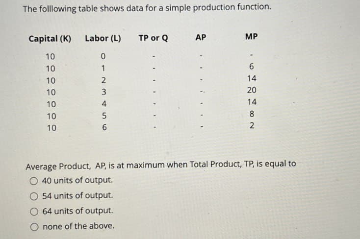 The folllowing table shows data for a simple production function.
Capital (K)
Labor (L)
TP or Q
AP
MP
10
0
10
1
10
10
10
10
10
23456
682
14
20
14
Average Product, AP, is at maximum when Total Product, TP, is equal to
O 40 units of output.
54 units of output.
64 units of output.
none of the above.