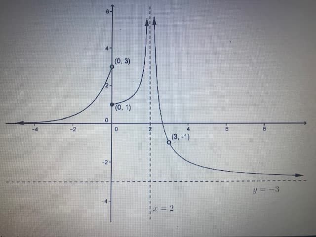 (0, 3)
12-
(0, 1)
-2
4
8.
(3, -1)
-2-
y = -3
-4
2.
