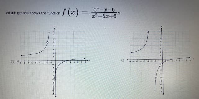 x* -x-6
f (x)
Which graphs shows the function
x2 +5a+6'
