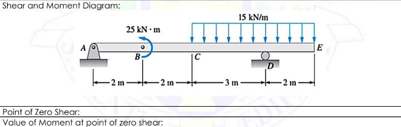 Shear and Moment Diagram:
15 kN/m
25 kN • m
A
B-
C
D
2 m
2 m
3 m
-2 m-
Point of Zero Shear:
Value of Moment at point of zero shear:
