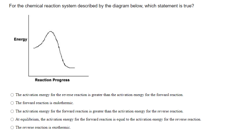 For the chemical reaction system described by the diagram below, which statement is true?
Energy
Reaction Progress
The activation energy for the reverse reaction is greater than the activation energy for the forward reaction.
The forward reaction is endothermic.
The activation energy for the forward reaction is greater than the activation energy for the reverse reaction.
At equilibrium, the activation energy for the forward reaction is equal to the activation energy for the reverse reaction.
The reverse reaction is exothermic.
