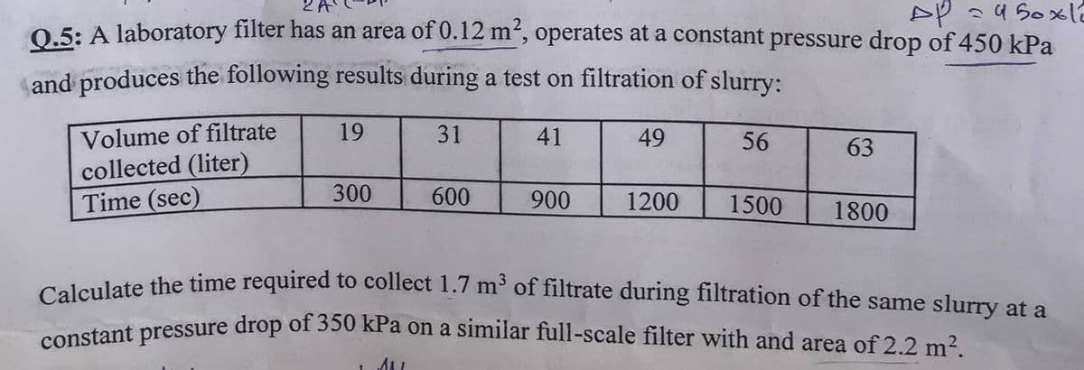 constant pressure drop of 350 kPa on a similar full-scale filter with and area of 2.2 m2.
Calculate the time required to collect 1.7 m3 of filtrate during filtration of the same slurry at a
0.5: A laboratory filter has an area of 0.12 m“, operates at a constant pressure drop of 450 kPa
AP -a Soxla
and produces the following results during a test on filtration of slurry:
Volume of filtrate
19
31
41
49
56
63
collected (liter)
Time (sec)
300
600
900
1200
1500
1800
