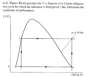 6.22 Figure P6.22 provides the 7-s diagram of a Carnot refrigera-
tion cycle for which the substance is Refrigerant 134a. Determine the
coefficient of performance.
T(°C)|
0
Ps 16 bar
s (kJ/kg-K)