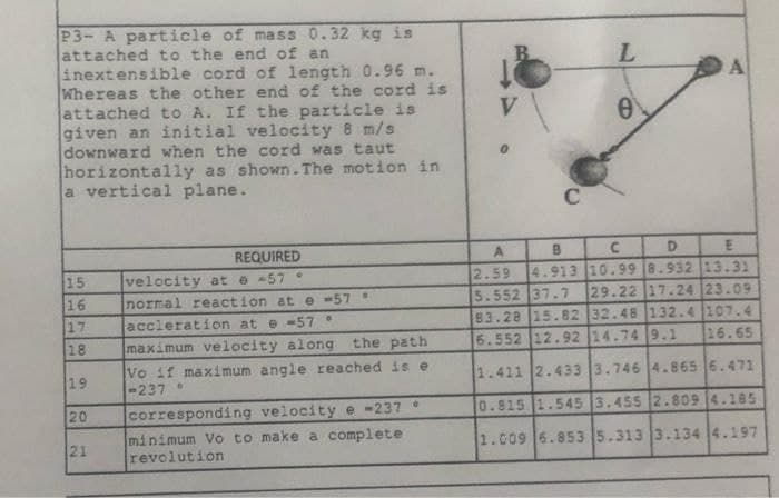 P3- A particle of mass 0.32 kg is
attached to the end of an
inextensible cord of length 0.96 m.
Whereas the other end of the cord is
attached to A. If the particle is
given an initial velocity 8 m/s
downward when the cord was taut
horizontally as shown. The motion in
a vertical plane.
B.
L.
A
V
REQUIRED
D.
4.913 10.99 8.932 13.31
29.22 17.24 23.09
2.59
5.552 37.7
83.28 15.82 32.48 132.4 107.4
6.552 12.92 14.74 9.1
15
16
velocity at e -57
normal reaction at e -57
accleraticon at e -57
maximum velocity along
17
18
the path
16.65
Vo if maximum angle reached is e
-237
corresponding velocity e -237
19
1.411 2.433 3.746 4.865 6.471
20
0.815 1.545 3.455 2.809 4.185
minimum Vo to make a complete
revolution
21
1.009 6.853 5.313 3.134 4.197
