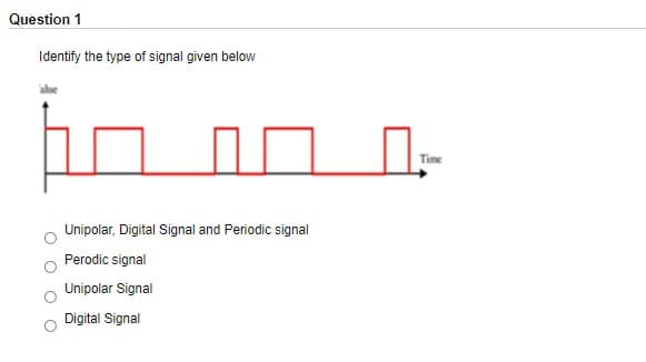 Question 1
Identify the type of signal given below
Time
Unipolar, Digital Signal and Periodic signal
Perodic signal
Unipolar Signal
Digital Signal
