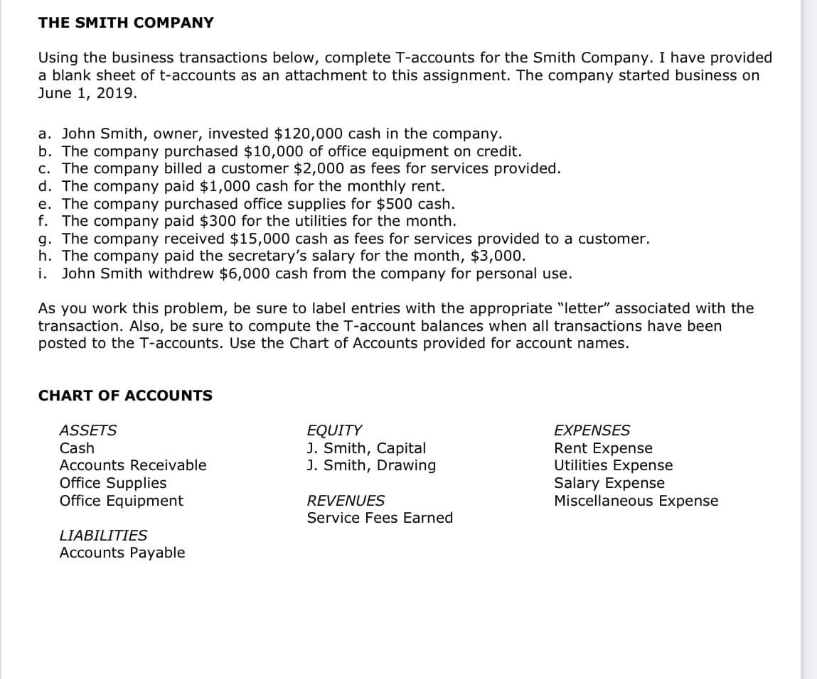 THE SMITH COMPANY
Using the business transactions below, complete T-accounts for the Smith Company. I have provided
a blank sheet of t-accounts as an attachment to this assignment. The company started business on
June 1, 2019.
a. John Smith, owner, invested $120,000 cash in the company.
b. The company purchased $10,000 of office equipment on credit.
c. The company billed a customer $2,000 as fees for services provided.
d. The company paid $1,000 cash for the monthly rent.
e. The company purchased office supplies for $500 cash.
f. The company paid $300 for the utilities for the month.
g. The company received $15,000 cash as fees for services provided to a customer.
h. The company paid the secretary's salary for the month, $3,000.
i. john Smith withdrew $6,000 cash from the company for personal use.
As you work this problem, be sure to label entries with the appropriate "letter" associated with the
transaction. Also, be sure to compute the T-account balances when all transactions have been
posted to the T-accounts. Use the Chart of Accounts provided for account names.
CHART OF ACCOUNTS
ASSETS
EQUITY
J. Smith, Capital
J. Smith, Drawing
EXPENSES
Cash
Accounts Receivable
Office Supplies
Office Equipment
Rent Expense
Utilities Expense
Salary Expense
Miscellaneous Expense
REVENUES
Service Fees Earned
LIAjILITIES
Accounts Payable
