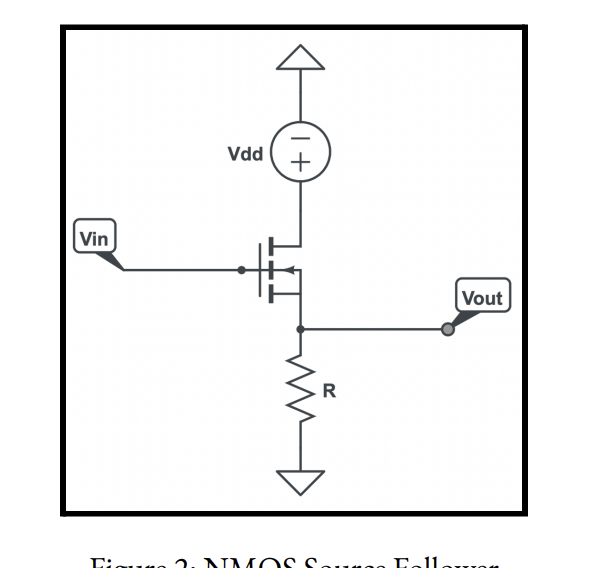 Vdd
Vin
Vout
R
Fiougo 2, NMOS Sougoo Folle
