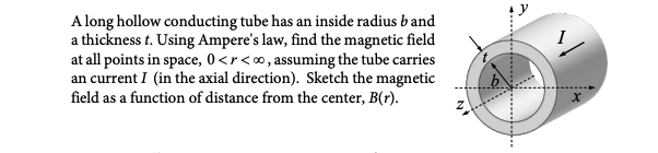 A long hollow conducting tube has an inside radius band
a thickness t. Using Ampere's law, find the magnetic field
at all points in space, 0<r<∞, assuming the tube carries
an current I (in the axial direction). Sketch the magnetic
field as a function of distance from the center, B(r).
X