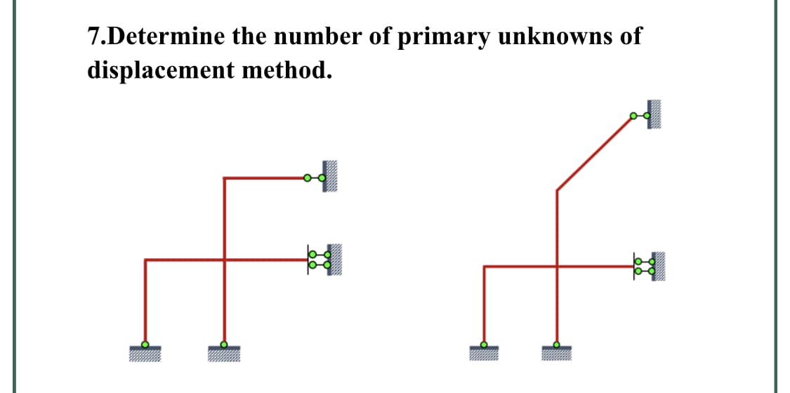 7.Determine the number of primary unknowns of
displacement method.
