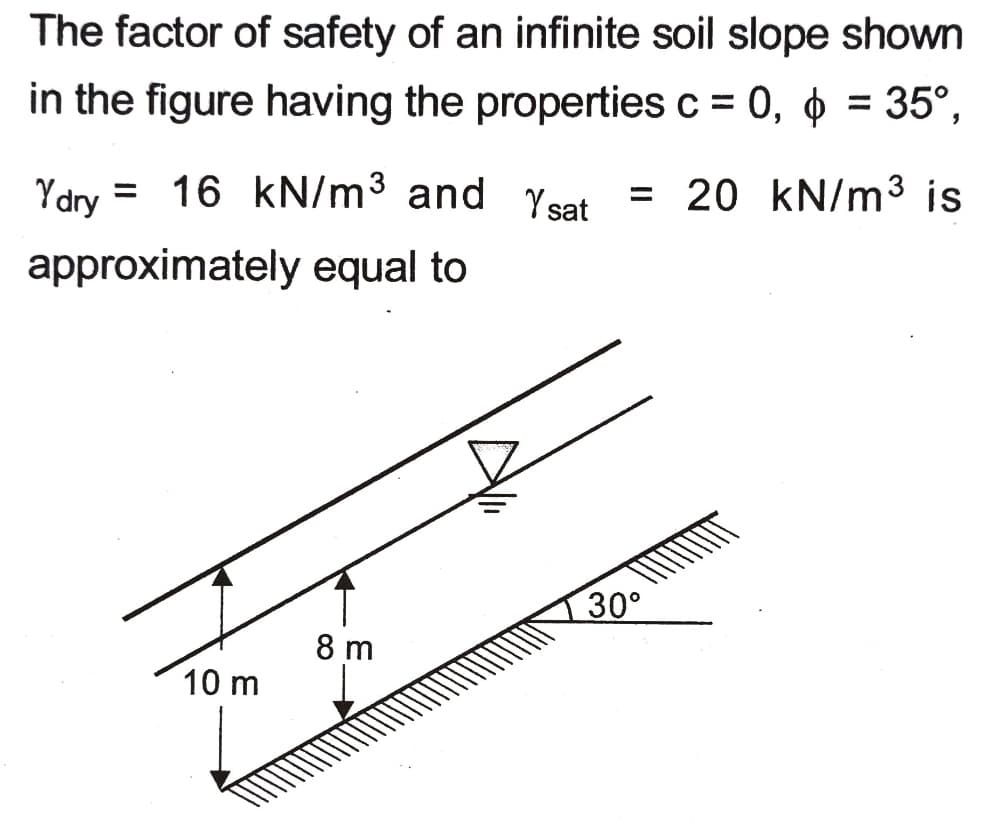 The factor of safety of an infinite soil slope shown
in the figure having the properties c = 0, o = 35°,
%|
Ydry = 16 kN/m3 and Ysat = 20 kN/m3 is
approximately equal to
30°
8 m
10 m
