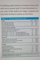 A building wall consists of exterior stud walls
with brick veneer and 13 mm fiberboard on
one side. If the wall is 4 m high, compute the
load (kN/m) that it exerts on the floor
SARLE 1-M Dval
Fler F
C
