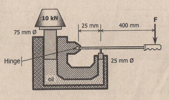 10 kN
25 mm
400 mm
75 mm Ø
Hinge
25 mm Ø
ol
