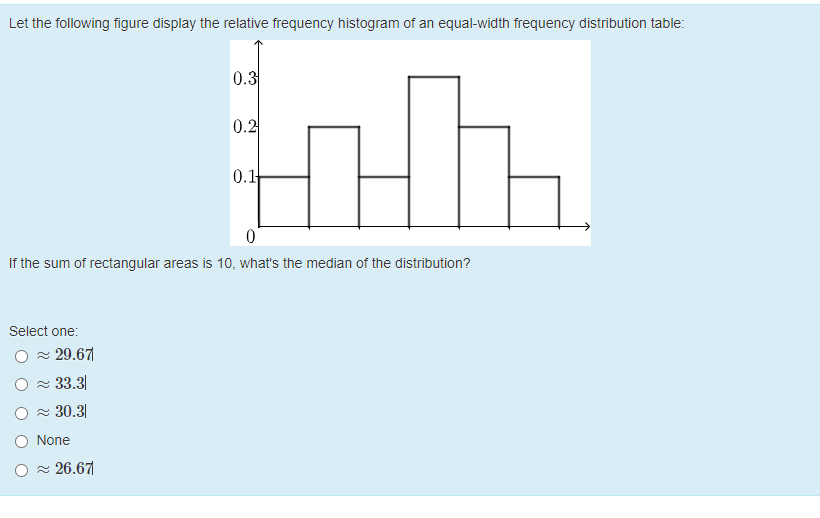 Let the following figure display the relative frequency histogram of an equal-width frequency distribution table:
0.3
0.2
0.1
If the sum of rectangular areas is 10, what's the median of the distribution?
Select one:
O x 29.67
O x 33.3
2 30.3
None
= 26.67
