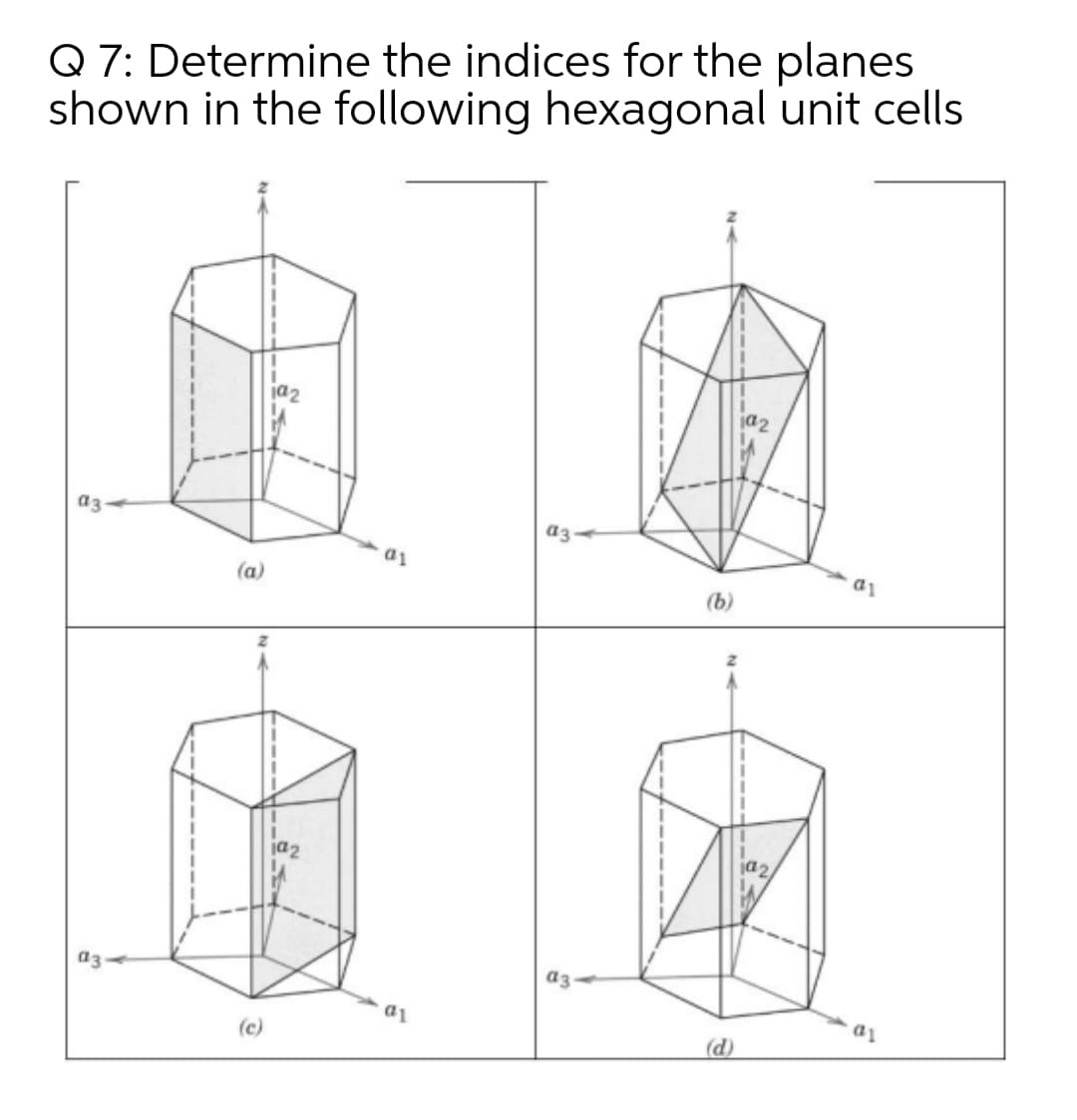 Q 7: Determine the indices for the planes
shown in the following hexagonal unit cells
ja2
a3
a1
(a)
a1
(b)
ja2
ja2
a3
a3
(c)
(d)
