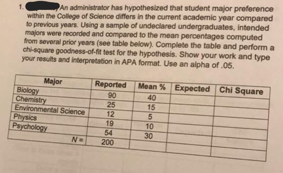 An administrator has hypothesized that student major preference
within the College of Science differs in the current academic year compared
to previous years. Using a sample of undeclared undergraduates, intended
majors were recorded and compared to the mean percentages computed
from several prior years (see table below). Complete the table and perform a
chi-square goodness-of-fit test for the hypothesis. Show your work and type
your results and interpretation in APA format. Use an alpha of .05.
1.
Reported
Mean % Expected Chi Square
Major
Biology
Chemistry
Environmental Science
Physics
Psychology
90
40
25
15
12
19
54
10
30
N=
200
