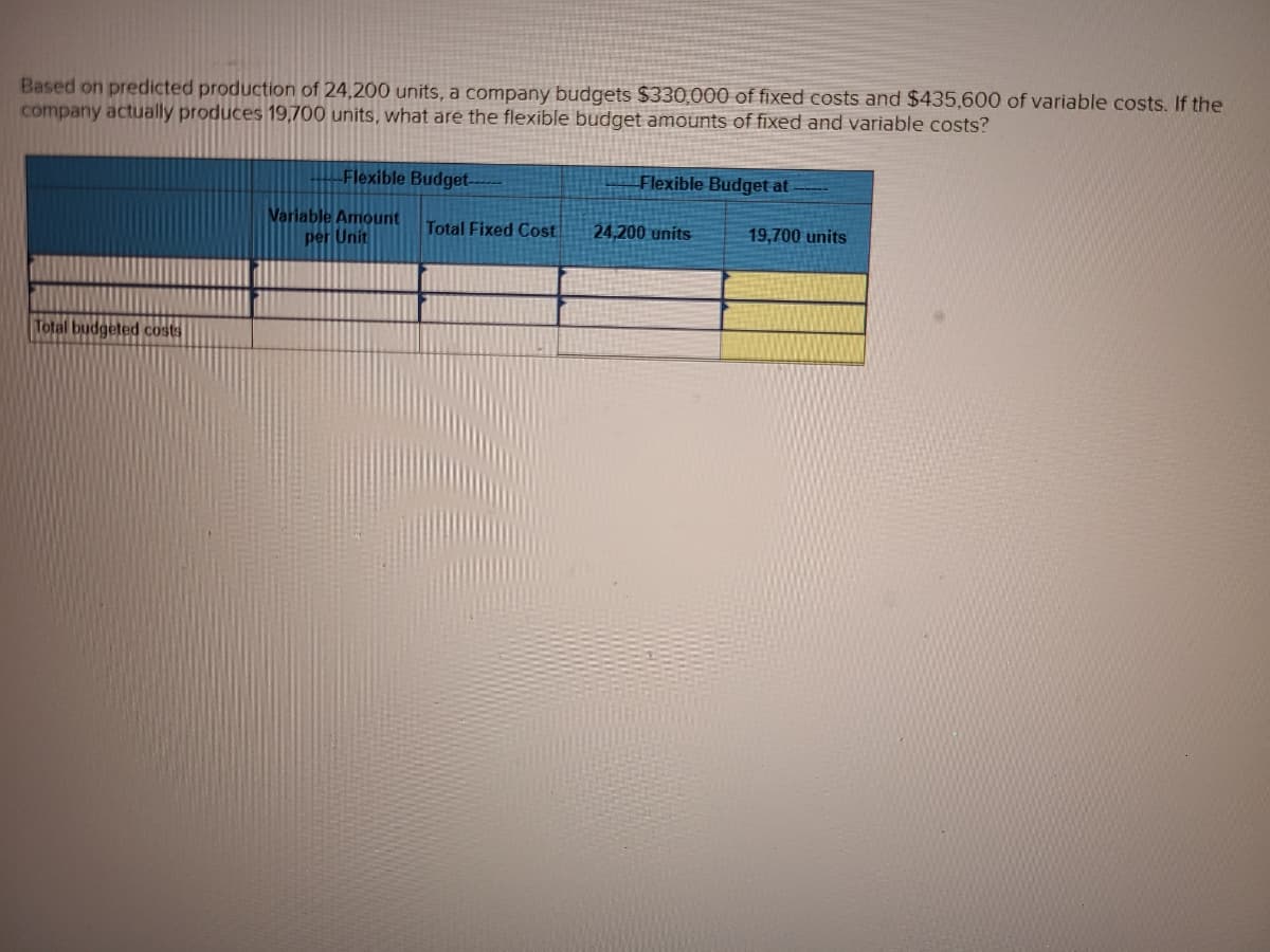 Based on predicted production of 24,200 units, a company budgets $330,000 of fixed costs and $435,600 of variable costs. If the
company actually produces 19,700 units, what are the flexible budget amounts of fixed and variable costs?
Flexible Budget-----
Flexible Budget at
Variable Amount
per Unit
Total Fixed Cost
24,200 units
19,700 units
Total budgeted costs
