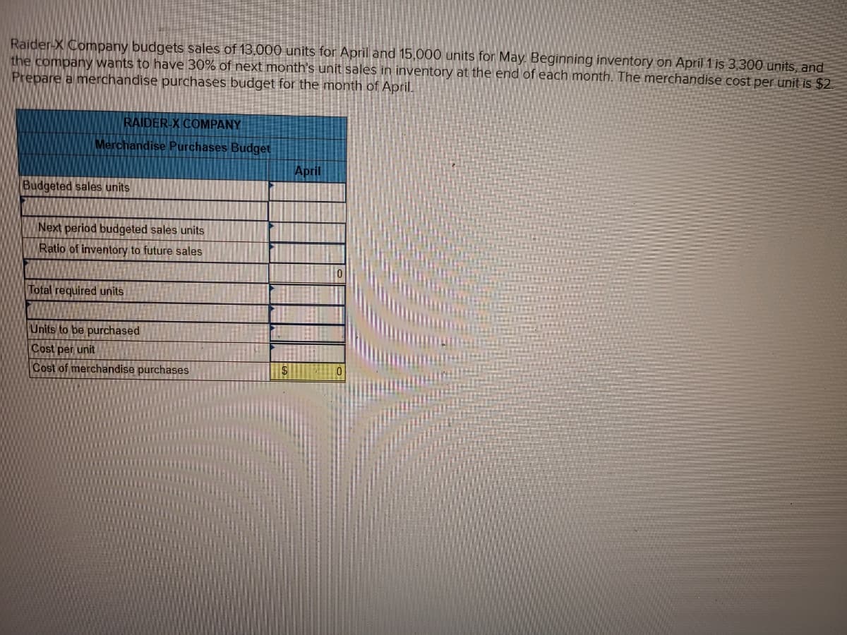 Raider-X Company budgets sales of 13,000 units for April and 15,000 units for May Beginning inventory on April 1 is 3,300 units, and
the company wants to have 30% of next month's unit sales in inventory at the end of each month. The merchandise cost per unit is $2
Prepare a merchandise purchases budget for the month of April.
RAIDER-X COMPANY
Merchandise Purchases Budget
April
Budgeted sales units
Next period budgeted sales units
Ratio of inventory to future sales
Total required units
Units to be purchased
Cost per unit
Cost of merchandise purchases

