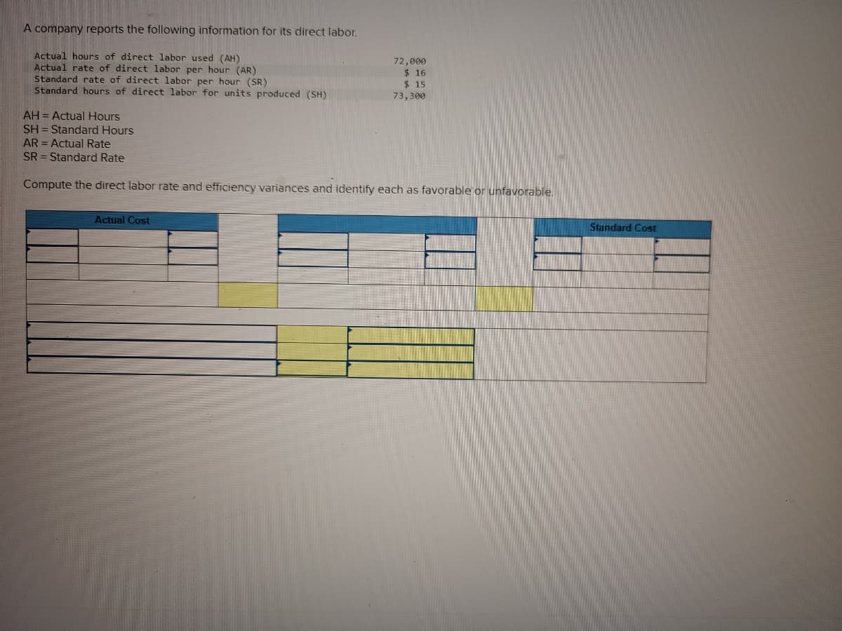 A company reports the following information for its direct labor.
Actual hours of direct labor used (AH)
Actual rate of direct labor per hour (AR)
Standard rate of direct labor per hour (SR)
Standard hours of direct labor for units produced (SH)
72,000
$ 16
$ 15
73,300
AH = Actual Hours
SH = Standard Hours
AR = Actual Rate
SR = Standard Rate
Compute the direct labor rate and efficiency variances and identify each as favorable or unfavorable.
Actual Cost
Standard Cost
