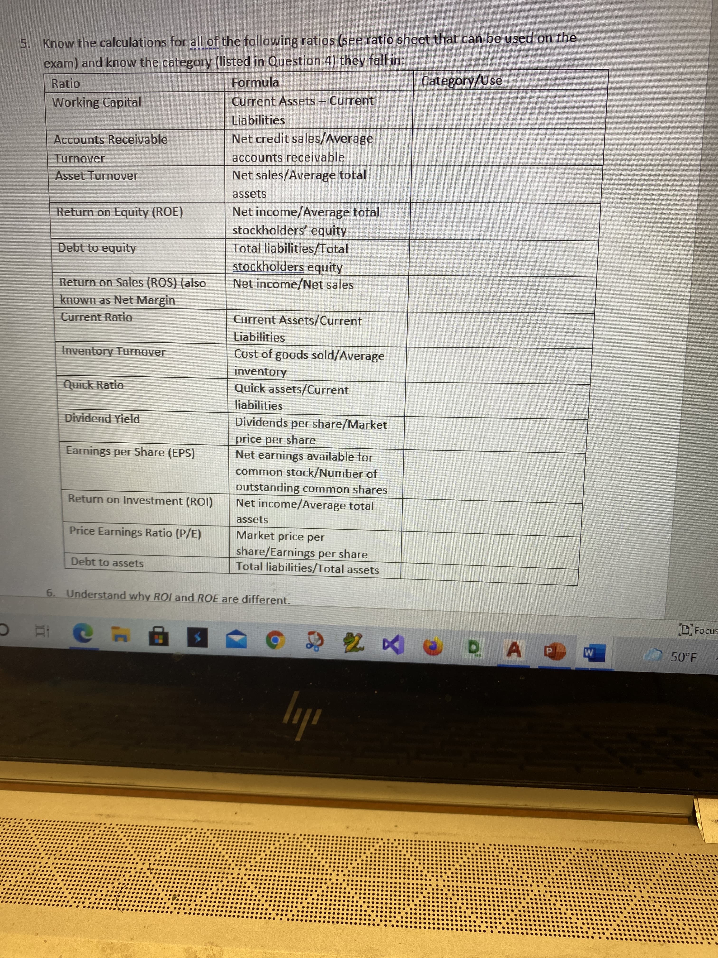 5. Know the calculations for all of the following ratios (see ratio sheet that can be used on the
exam) and know the category (listed in Question 4) they fall in:
Formula
Category/Use
Ratio
Working Capital
Current Assets - Current
Liabilities
Net credit sales/Average
Accounts Receivable
Turnover
accounts receivable
Asset Turnover
Net sales/Average total
assets
Net income/Average total
stockholders' equity
Total liabilities/Total
stockholders equity
Net income/Net sales
Return on Equity (ROE)
Debt to equity
Return on Sales (ROS) (also
known as Net Margin
Current Assets/Current
Liabilities
Cost of goods sold/Average
inventory
Quick assets/Current
Current Ratio
Inventory Turnover
Quick Ratio
liabilities
Dividend Yield
Dividends per share/Market
price per share
Net earnings available for
common stock/Number of
outstanding common shares
Net income/Average total
Earnings per Share (EPS)
Return on Investment (ROI)
assets
Price Earnings Ratio (P/E)
Market price per
share/Earnings per share
Total liabilities/Total assets
Debt to assets
6. Understand why ROI and ROE are different.
D Focus
2 D A
五C
