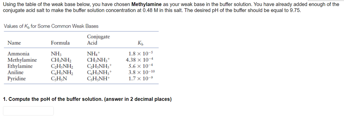 Using the table of the weak base below, you have chosen Methylamine as your weak base in the buffer solution. You have already added enough of the
conjugate acid salt to make the buffer solution concentration at 0.48 M in this salt. The desired pH of the buffer should be equal to 9.75.
Values of K, for Some Common Weak Bases
Conjugate
Acid
Name
Formula
Kb
NH4+
1.8 x 10-5
Ammonia
Methylamine
NH3
CH;NH,
CH3NH3 +
4.38 x 10-4
C₂H5NH₂
C₂H5NH3 +
5.6 x 10-4
Ethylamine
Aniline
CH;NH,
C6H5NH3 +
3.8 x 10-10
Pyridine
C,H,N
CşH;NH+
1.7 x 10-⁹
1. Compute the poH of the buffer solution. (answer in 2 decimal places)