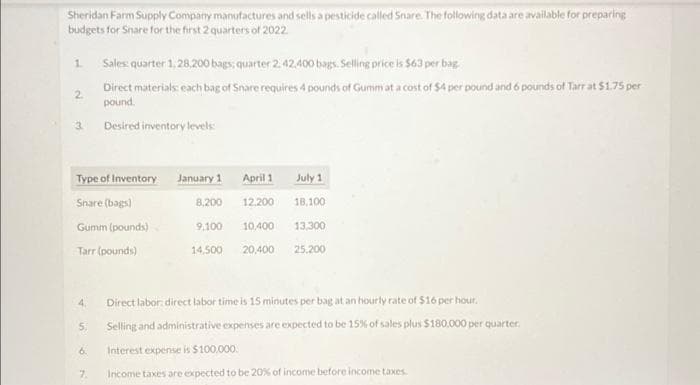 Sheridan Farm Supply Company manufactures and sells a pesticide called Snare. The following data are available for preparing
budgets for Snare for the first 2 quarters of 2022.
1
2
3
Type of Inventory
Snare (bags)
Gumm (pounds)
Tarr (pounds)
4.
5.
6.
Sales quarter 1, 28,200 bags; quarter 2. 42.400 bags. Selling price is $63 per bag
Direct materials: each bag of Snare requires 4 pounds of Gumm at a cost of $4 per pound and 6 pounds of Tarr at $1.75 per
pound.
Desired inventory levels:
7.
January 1
April 1
8,200 12,200
9,100 10,400
14,500 20,400
July 1
18,100
13,300
25,200
Direct labor: direct labor time is 15 minutes per bag at an hourly rate of $16 per hour.
Selling and administrative expenses are expected to be 15% of sales plus $180,000 per quarter,
Interest expense is $100,000.
Income taxes are expected to be 20% of income before income taxes.